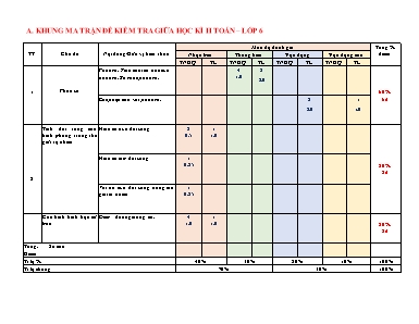 Ma trận, bản đặc tả và đề kiểm tra giữa học kì II môn Toán Lớp 6 (Có đáp án)